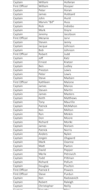 a list of the names of the names of the names of the names of the names of the names of the names of the names of the names