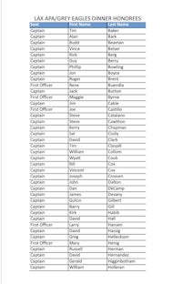 a list of names for a dinner party
